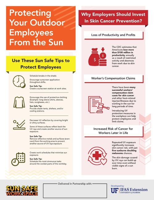 Protecting Your Outdoor Employees from the Sun Infographic | Courtesy of UF/IFAS