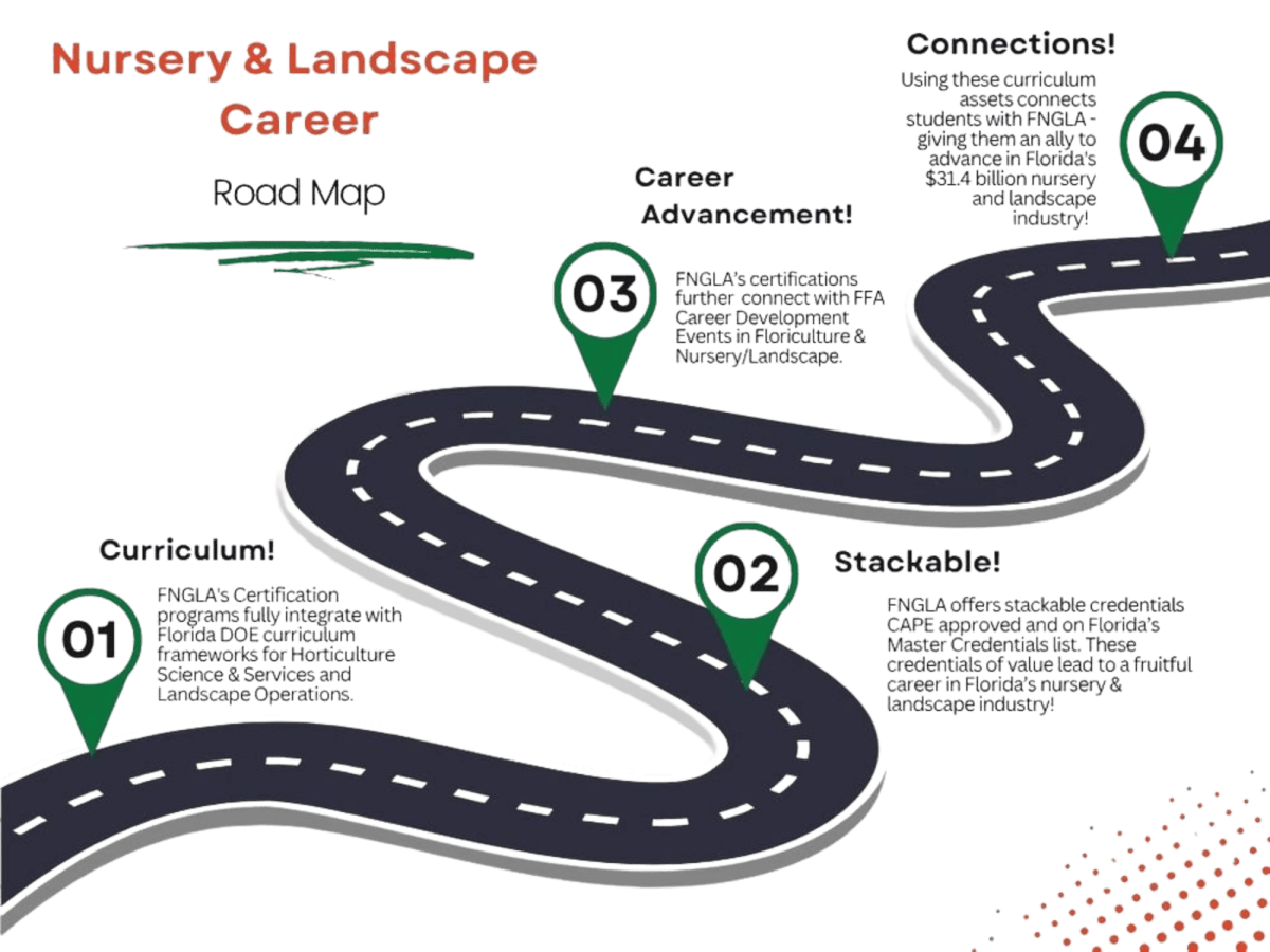 Nursery and Landscape Career Road Map